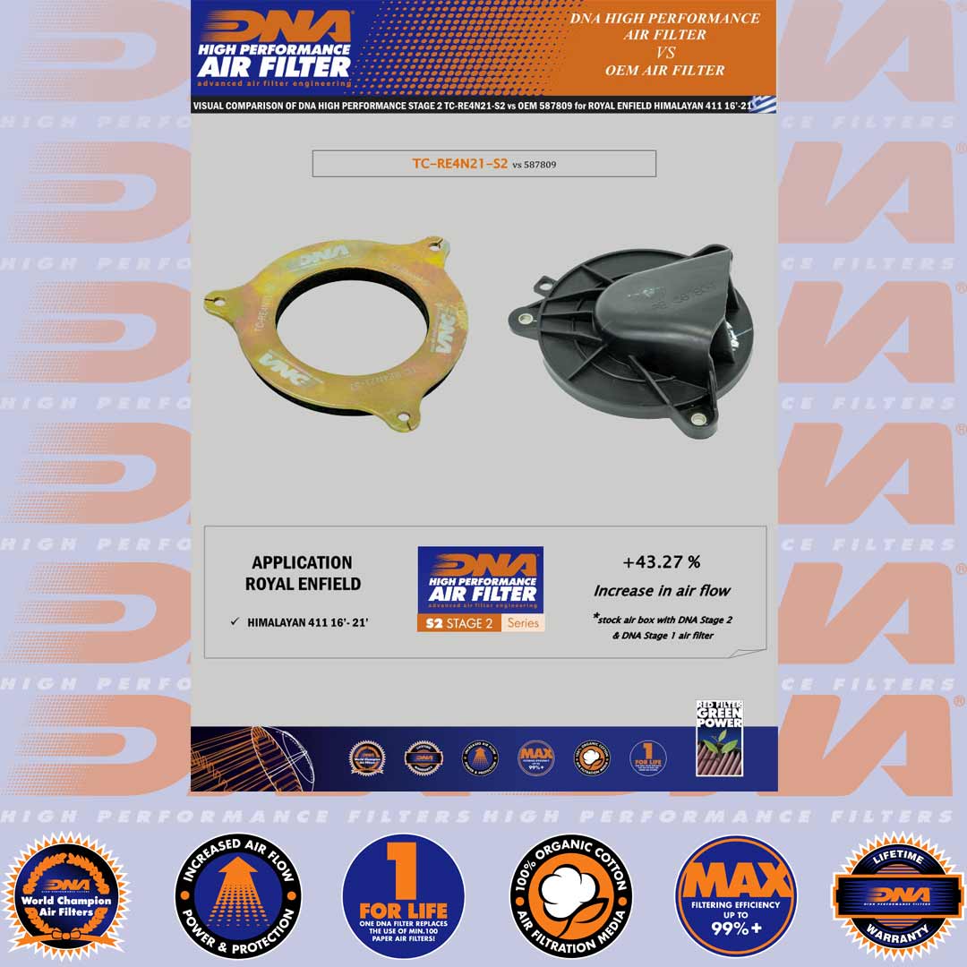 DNA High Performance Air Filter Stage 2 Air Box Cover - Himalayan and Scram