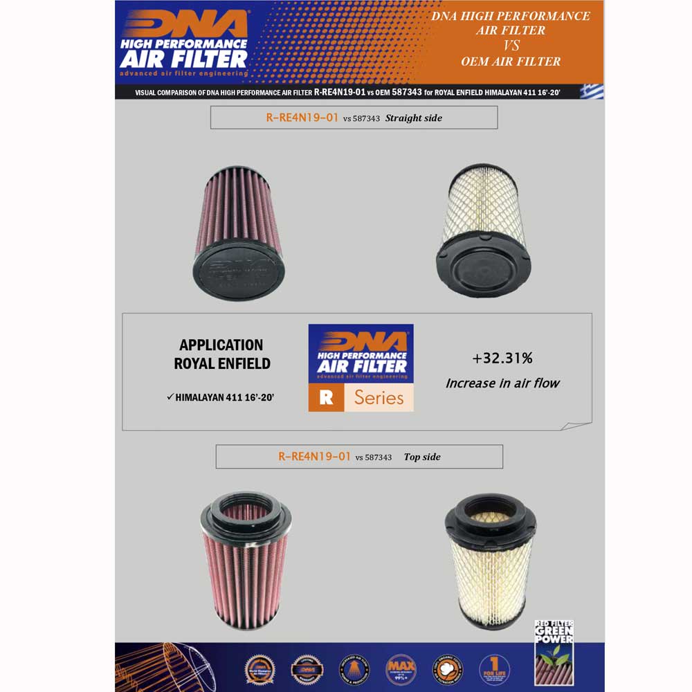 DNA High Performance Air Filter - Himalayan and Scram 411