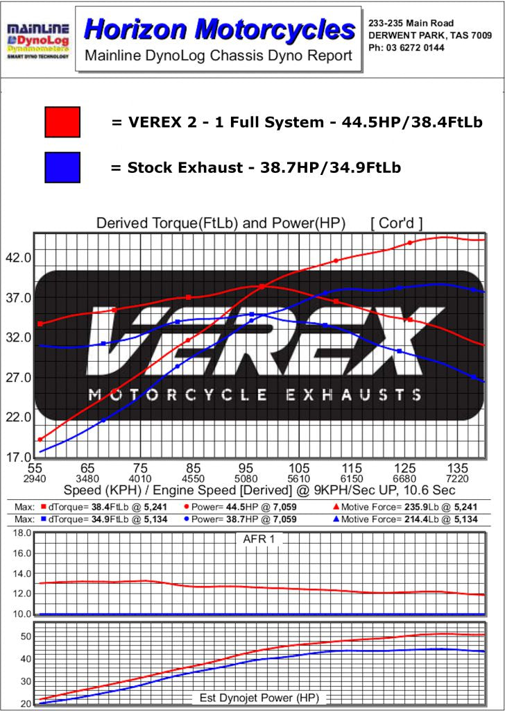 Verex 2into1 Exhaust System